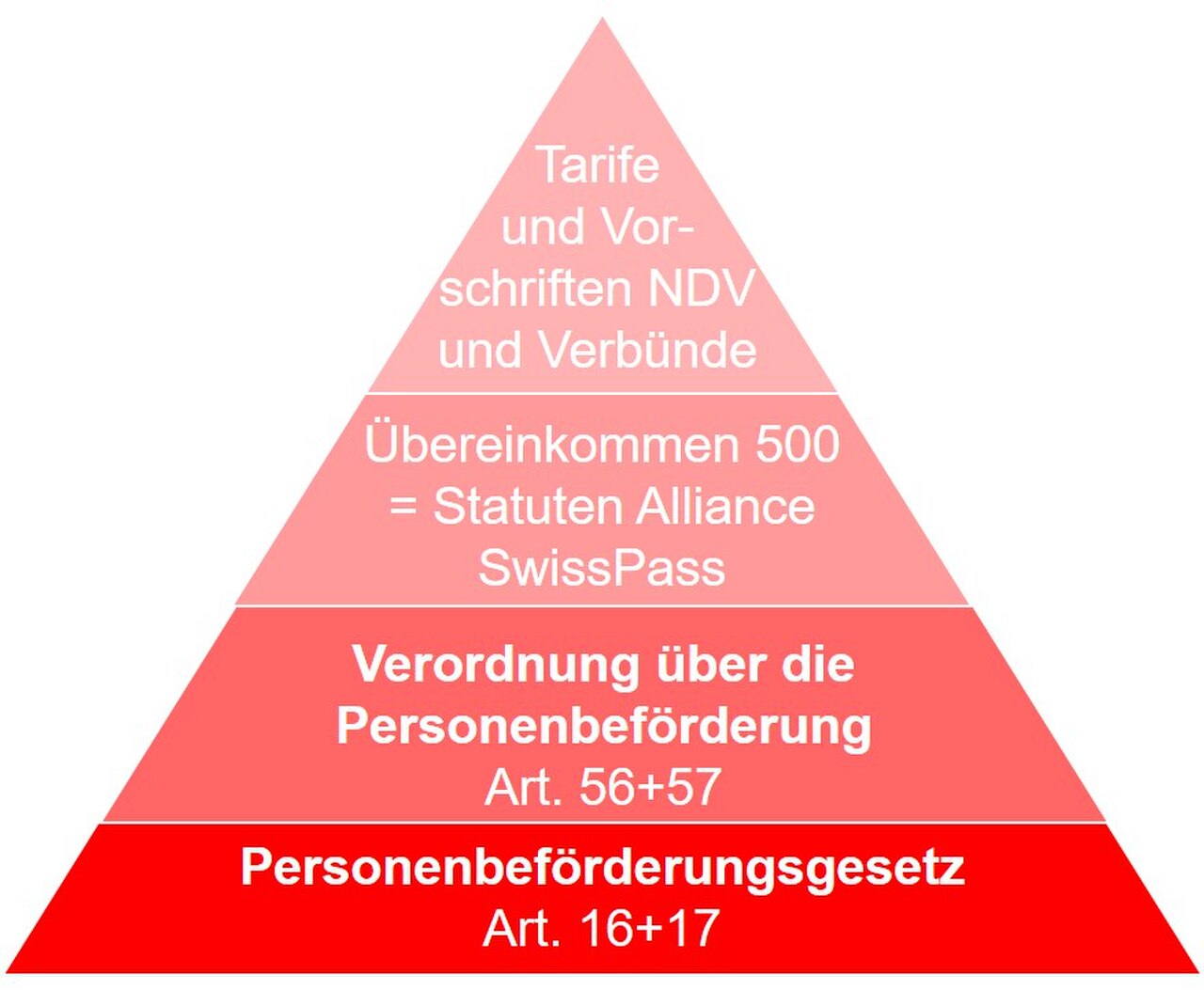 Alliance Swisspass